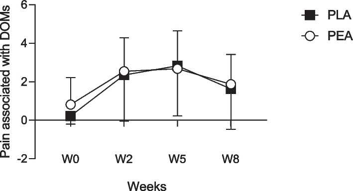 Fig. 6