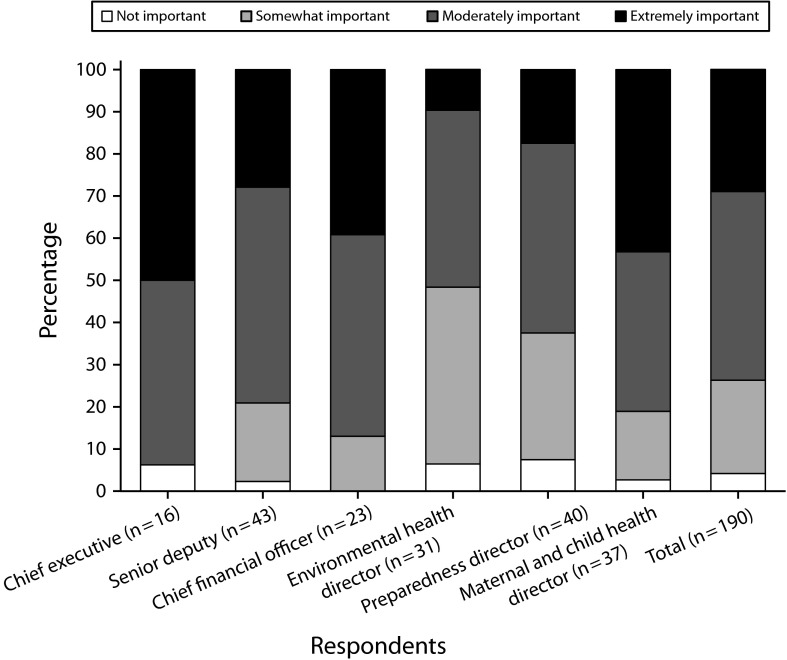 FIGURE 2—