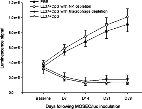 FIG. 7.