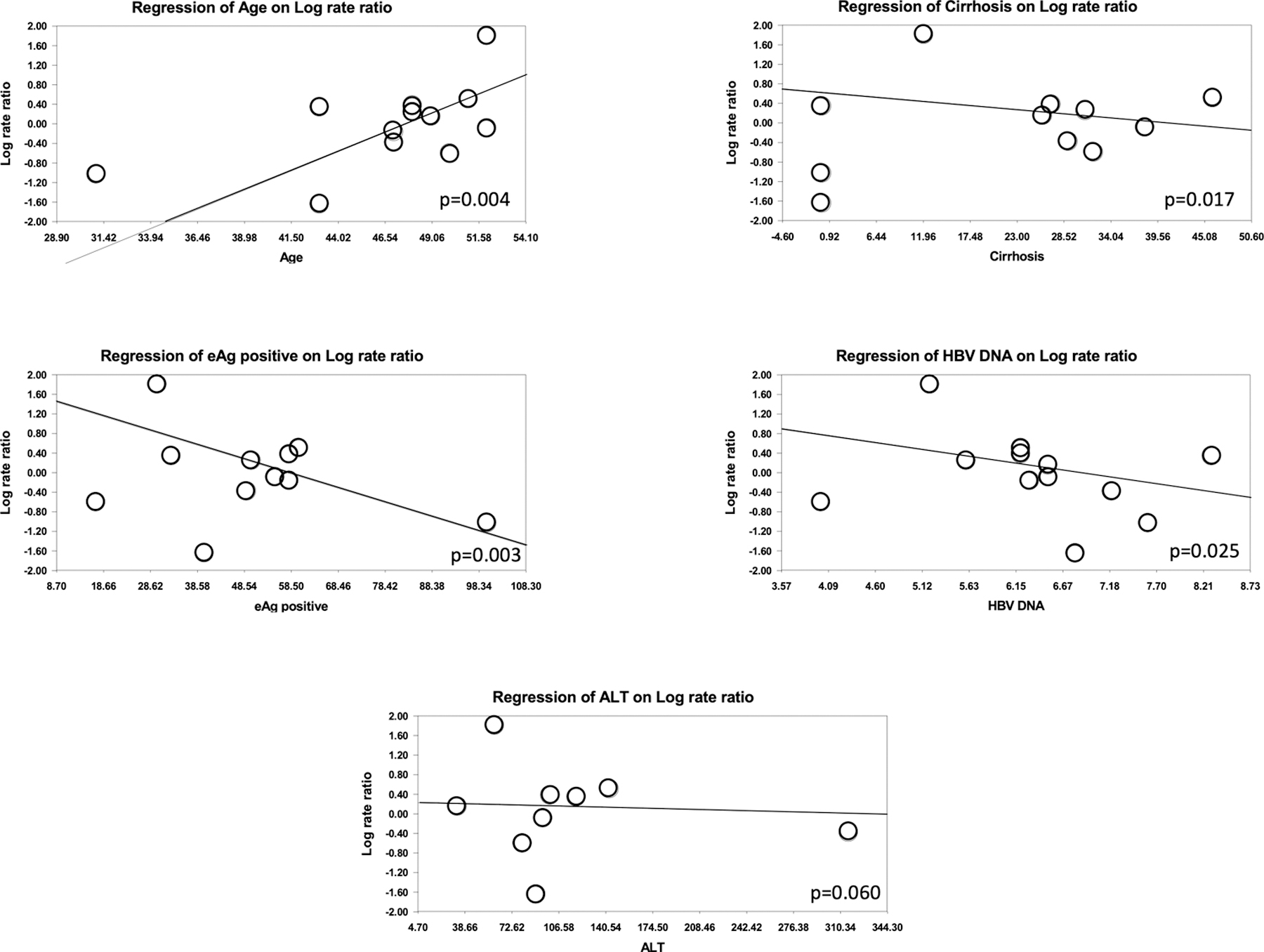 Figure 3: