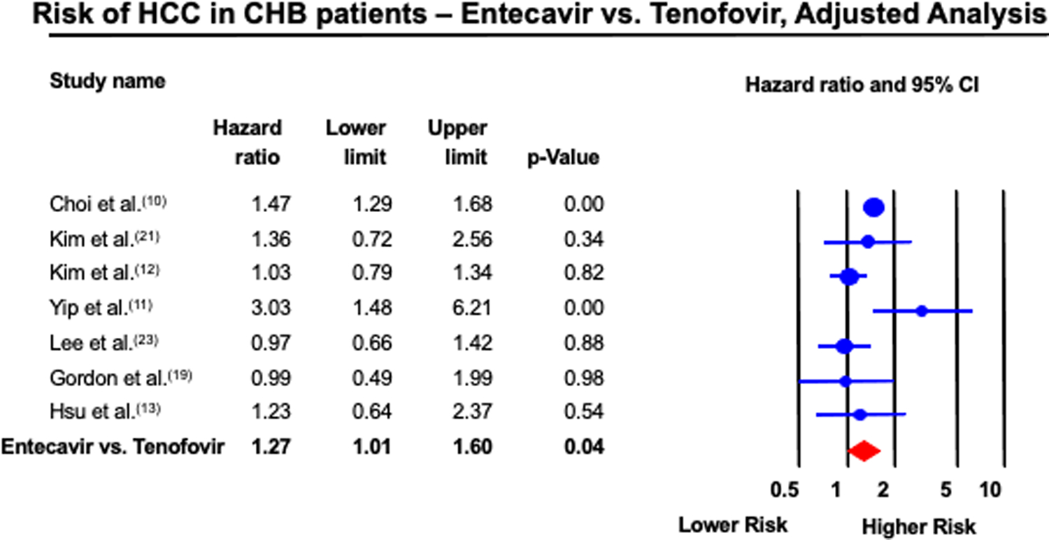 Figure 4: