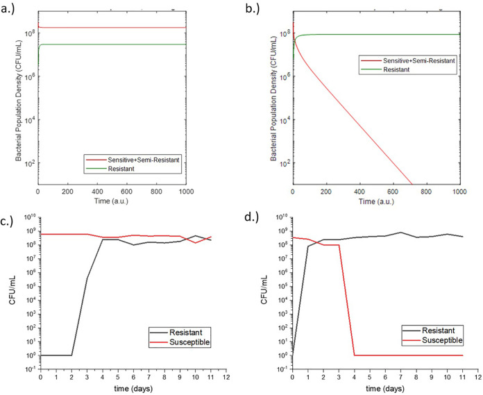 FIG 3