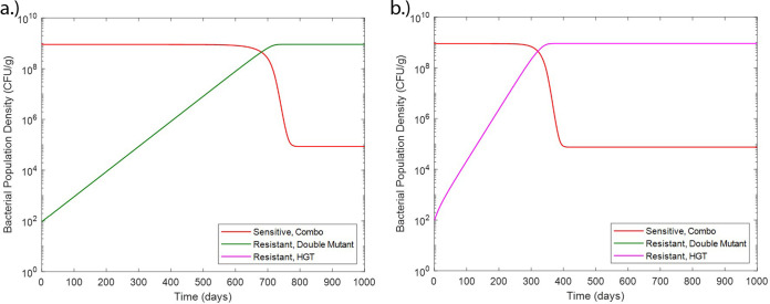 FIG 4