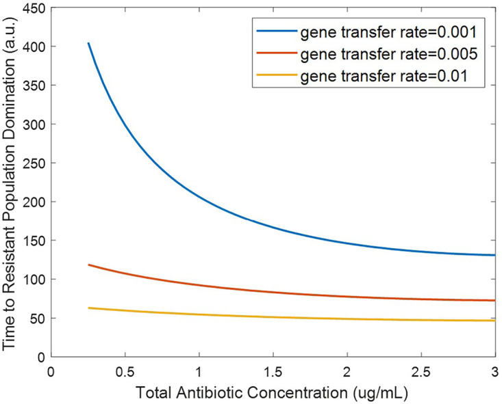 FIG 6