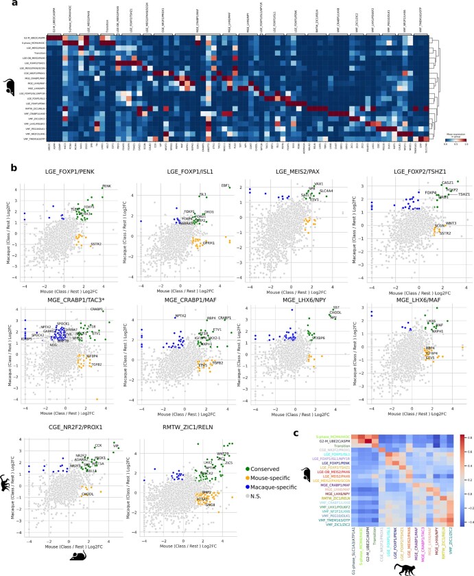 Extended Data Fig. 4