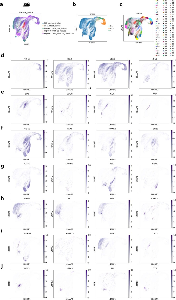 Extended Data Fig. 3