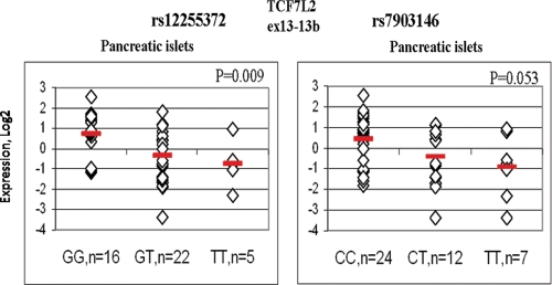 Figure 6.