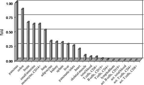 Figure 2.