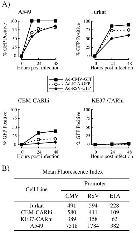 FIG. 7.