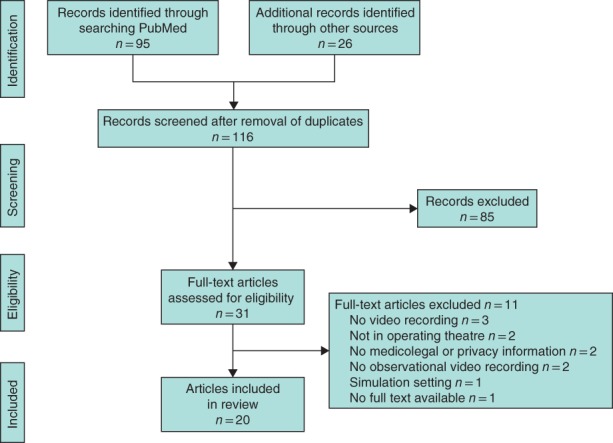 BJS-11198-FIG-0001-c