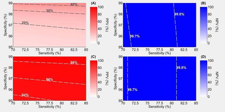 Figure 1.