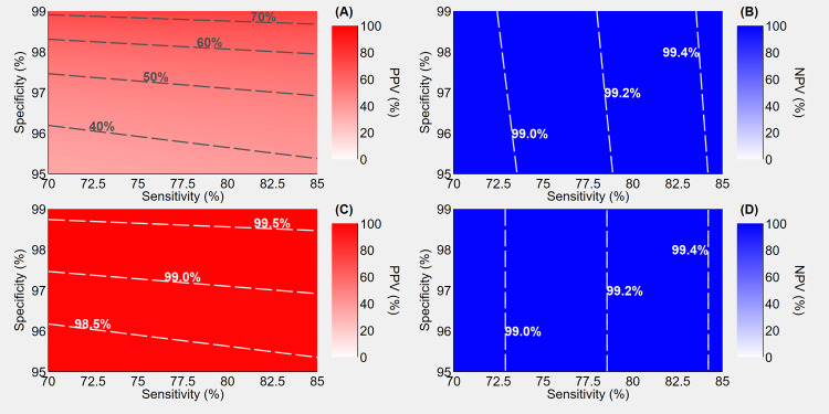 Figure 2.