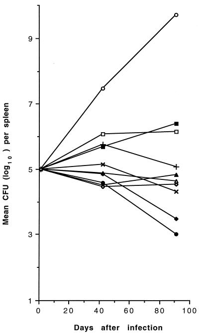 FIG. 1