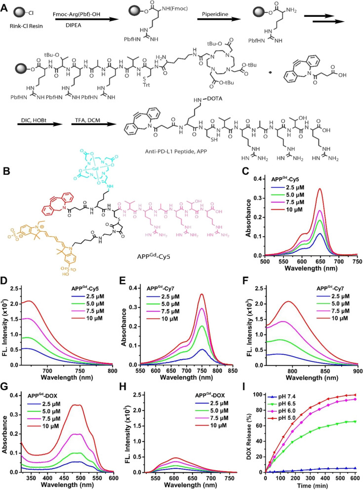 Fig. 1