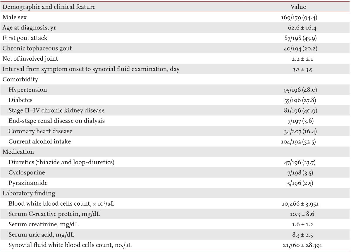 graphic file with name kjim-29-361-i001.jpg