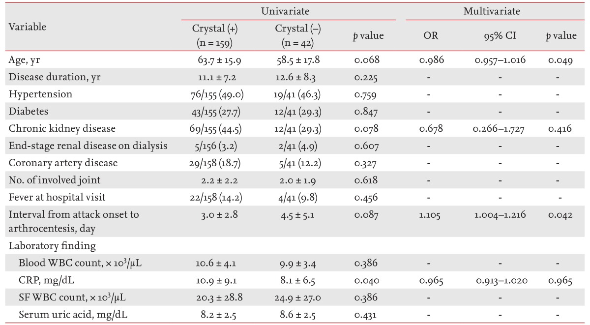 graphic file with name kjim-29-361-i002.jpg