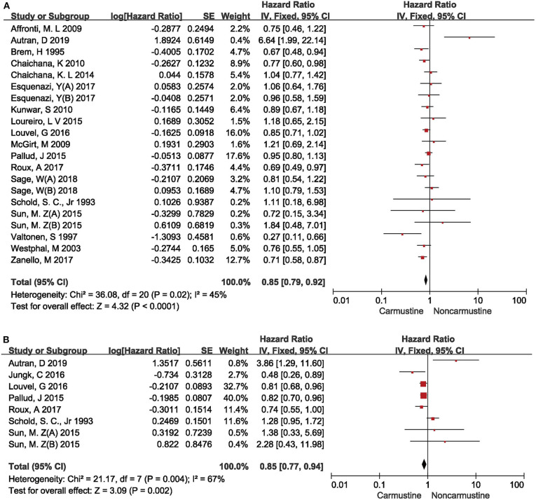 Carmustine as a Supplementary Therapeutic Option for Glioblastoma: A ...