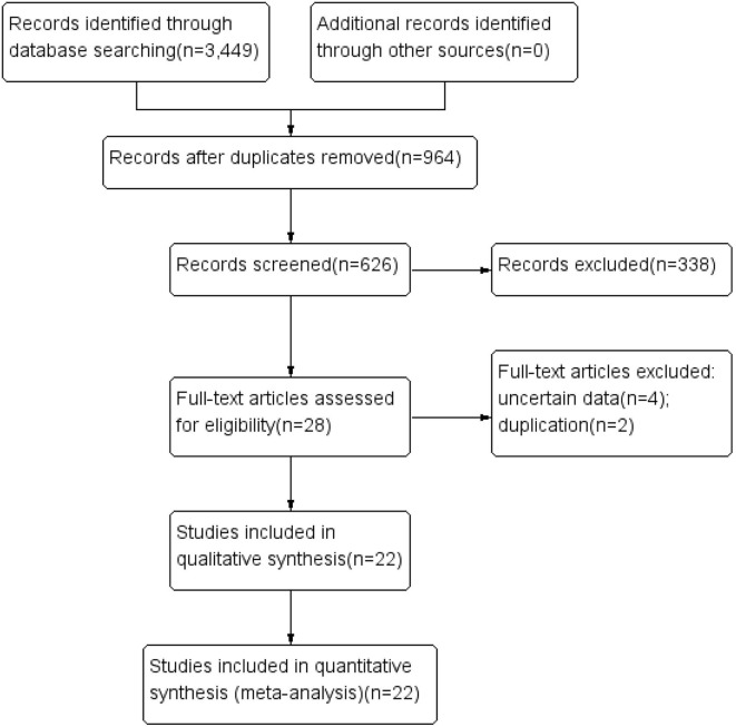 Carmustine as a Supplementary Therapeutic Option for Glioblastoma: A ...