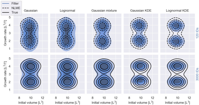 Fig 12