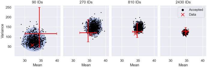 Fig 10