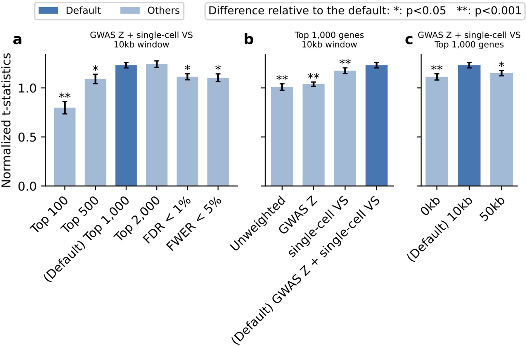 Extended Data Fig. 5