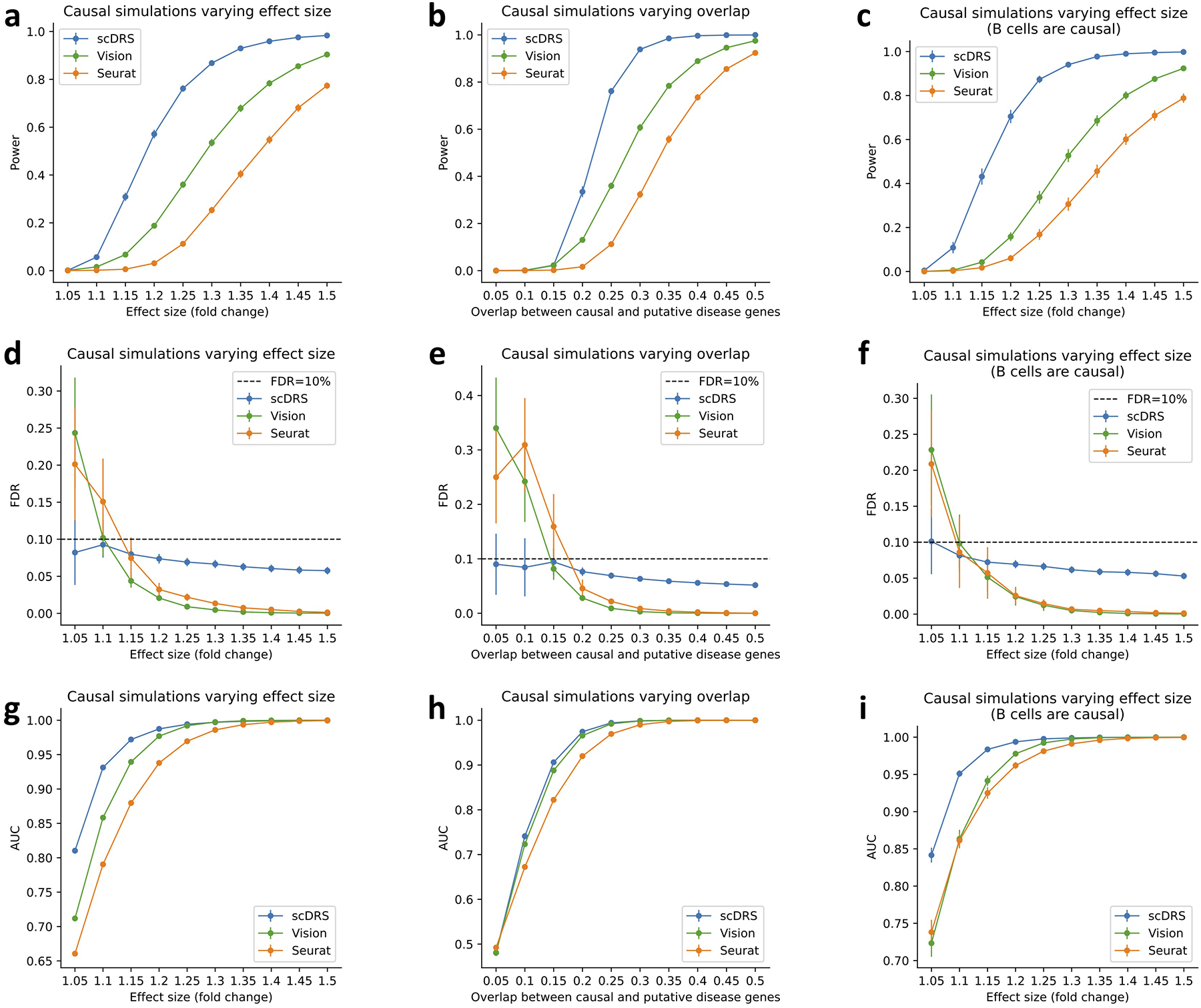 Extended Data Fig. 2