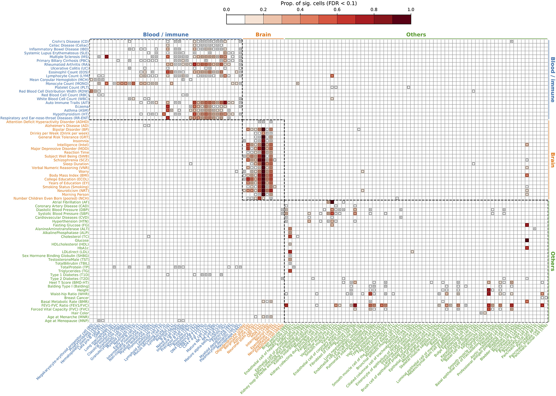 Extended Data Fig. 3