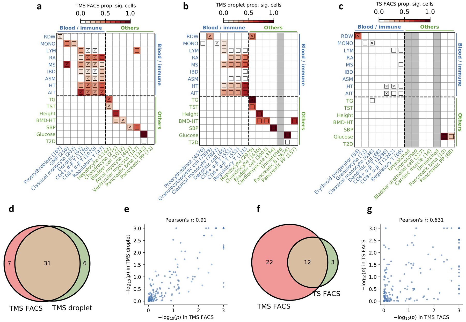 Extended Data Fig. 4