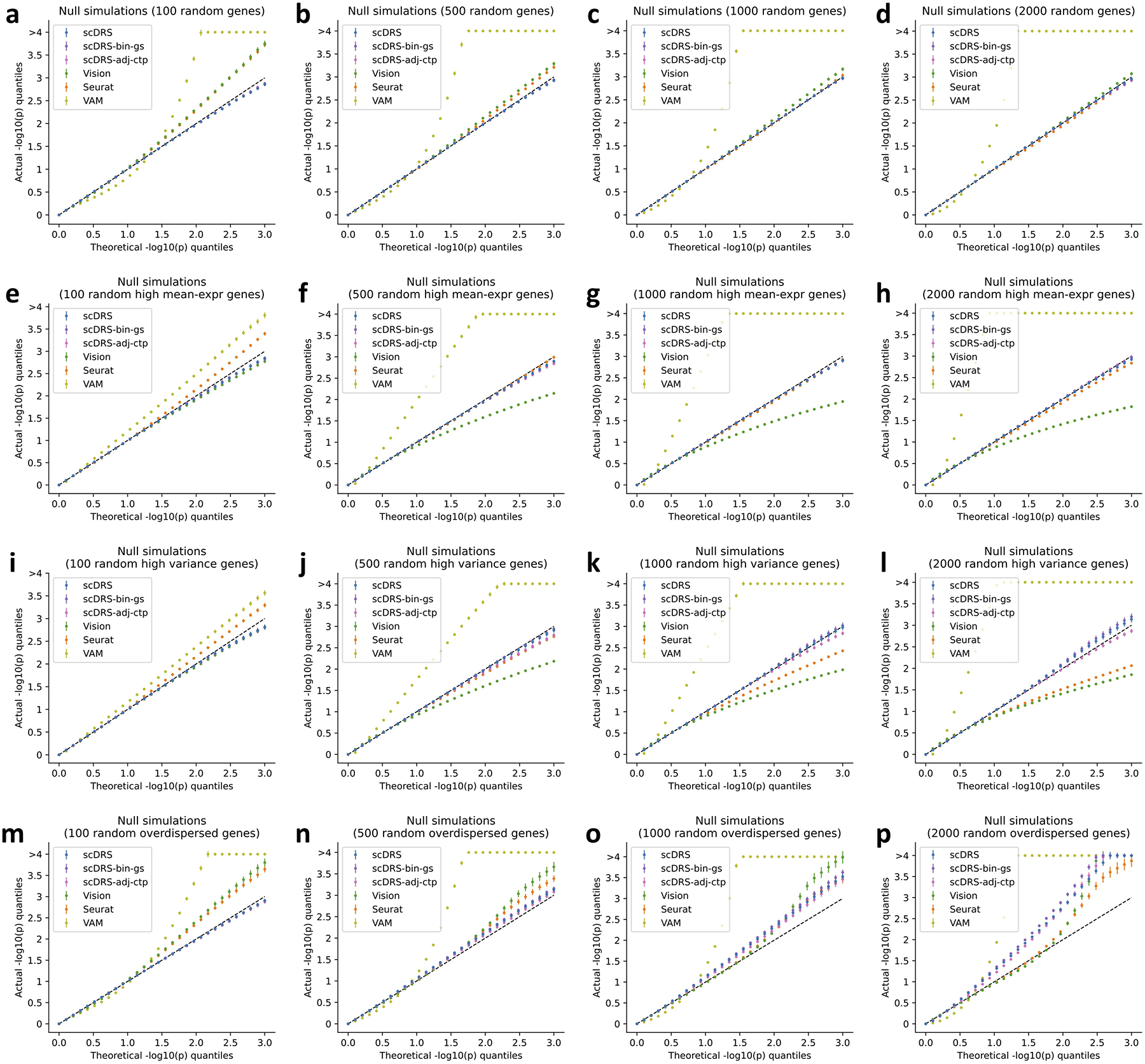 Extended Data Fig. 1