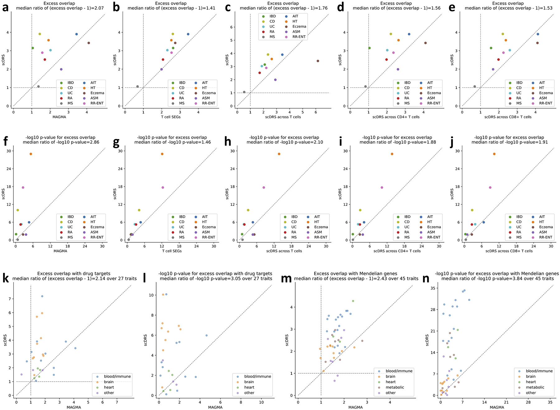 Extended Data Fig. 7