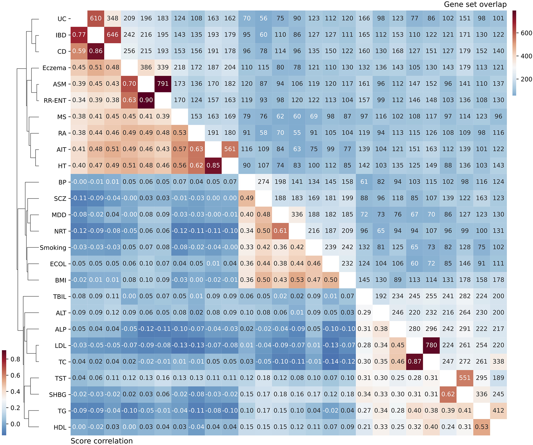 Extended Data Fig. 6