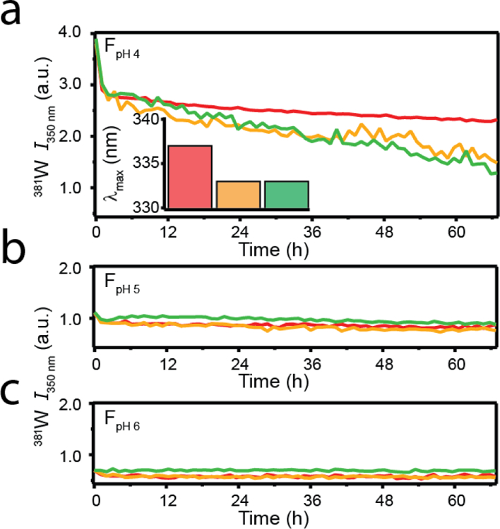 Fig. 6.