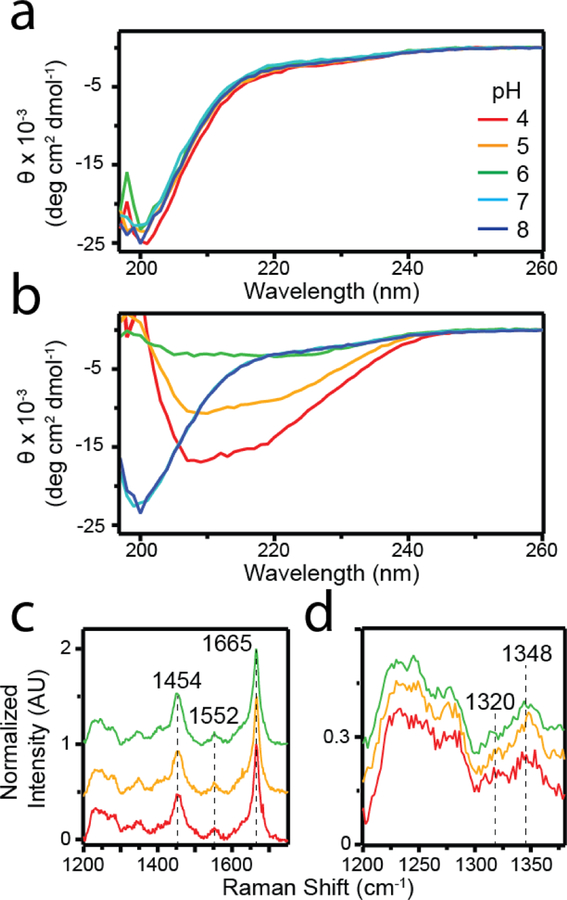 Fig 2.