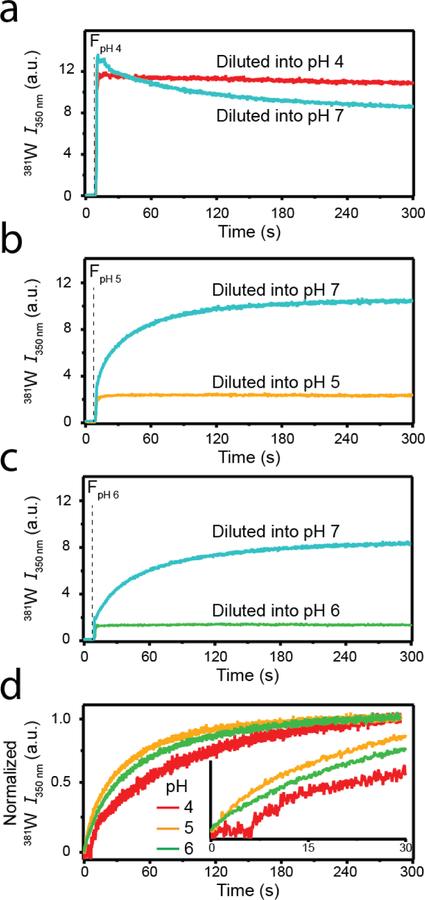 Fig. 3.