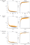 Extended Data Fig. 6