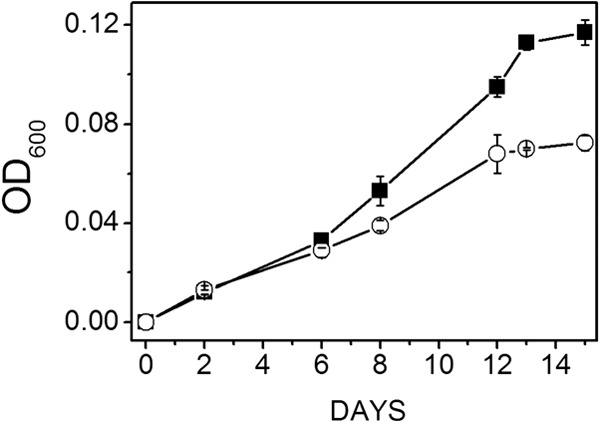 Fig 5