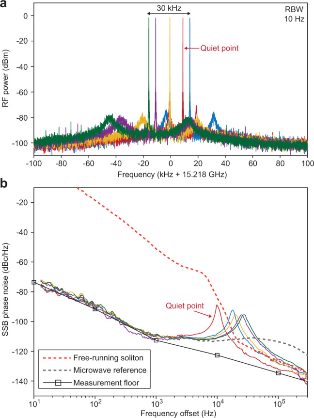 Fig. 6