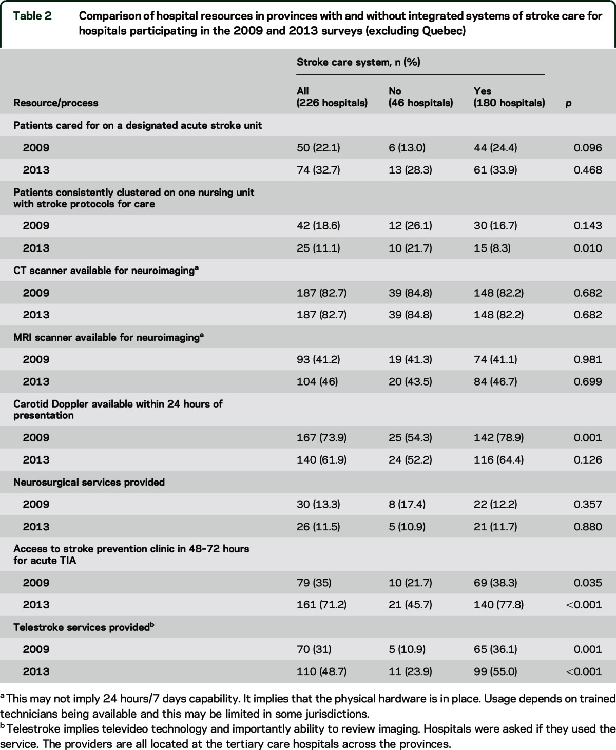 graphic file with name NEUROLOGY2015661181TT2.jpg