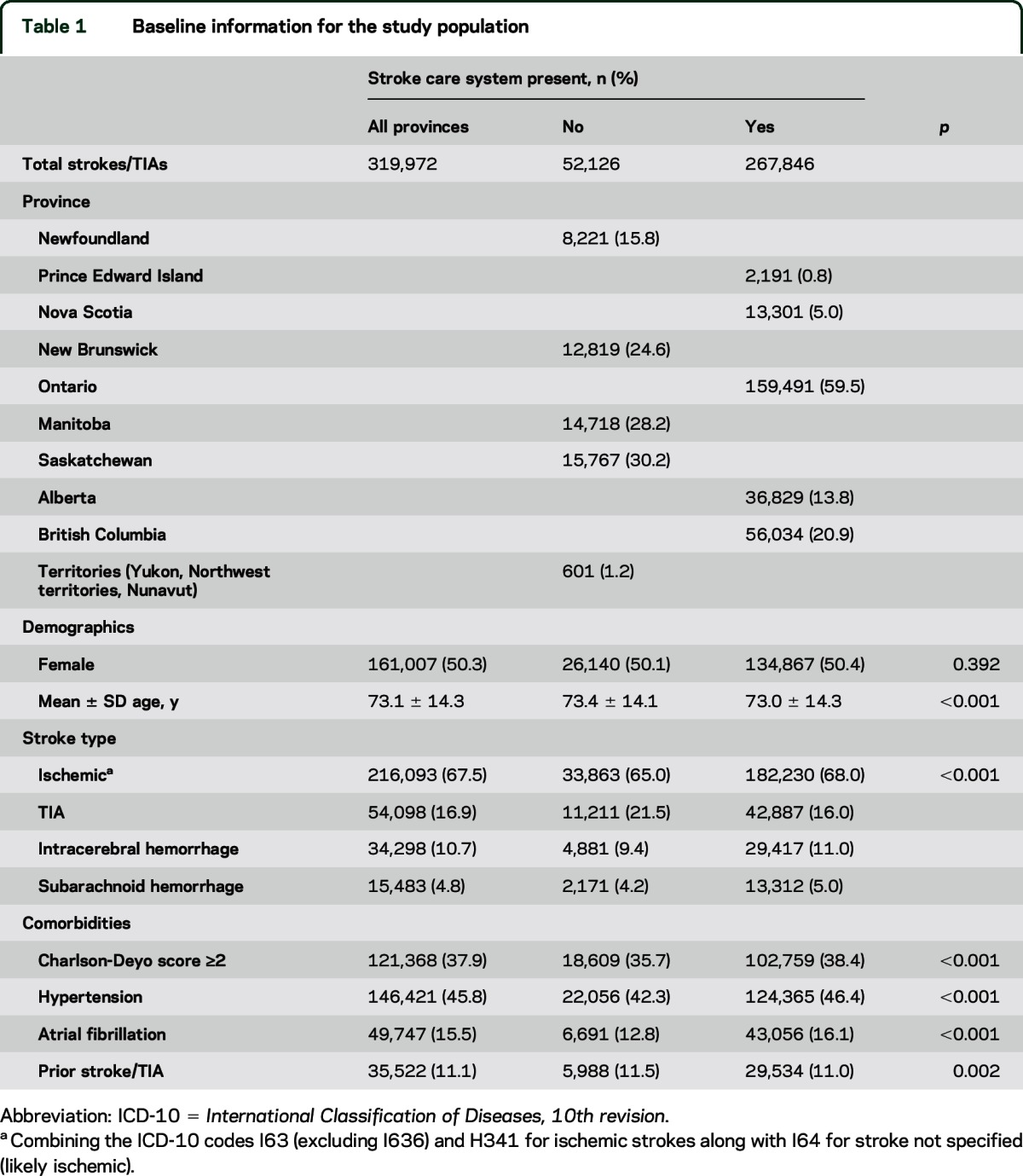 graphic file with name NEUROLOGY2015661181TT1.jpg