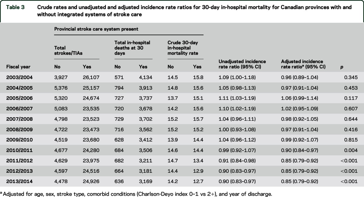 graphic file with name NEUROLOGY2015661181TT3.jpg