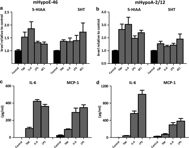 Fig. 2