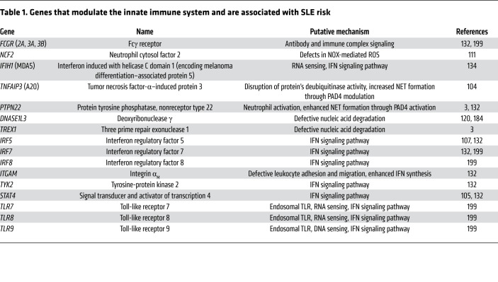 graphic file with name jci-131-144918-g015.jpg