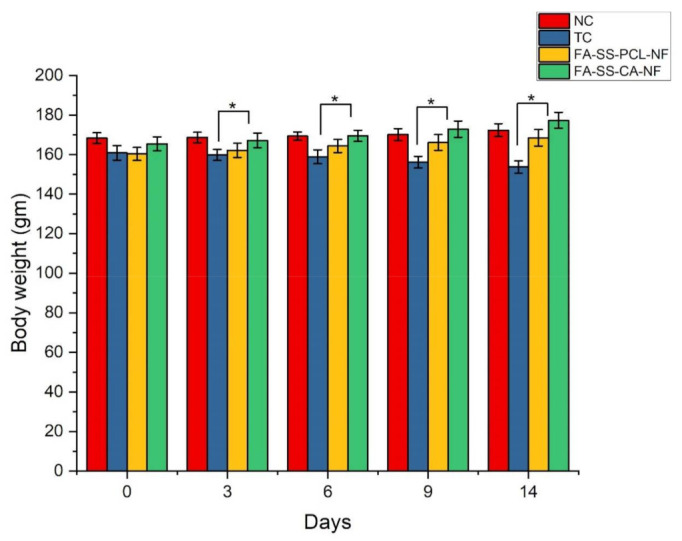 Figure 13