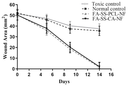 Figure 15