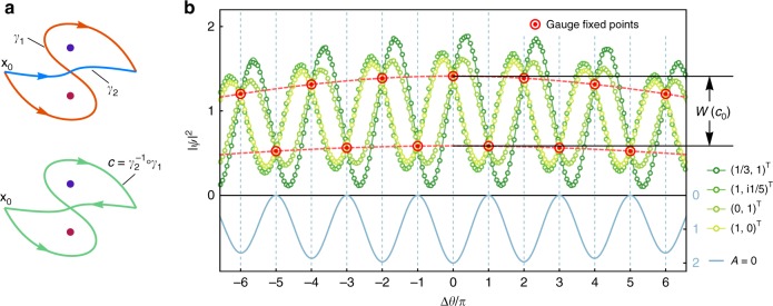 Fig. 4