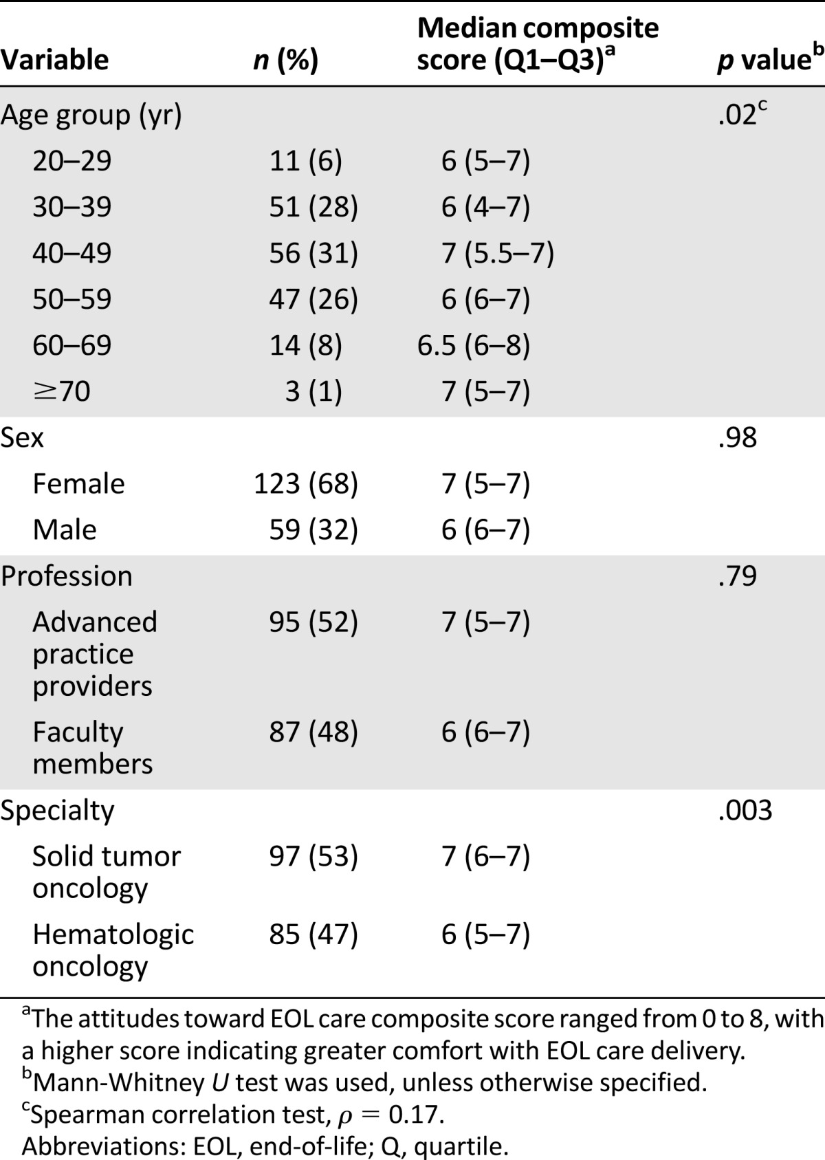 graphic file with name theoncologist_1690t1.jpg
