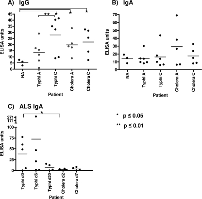 FIG. 1.