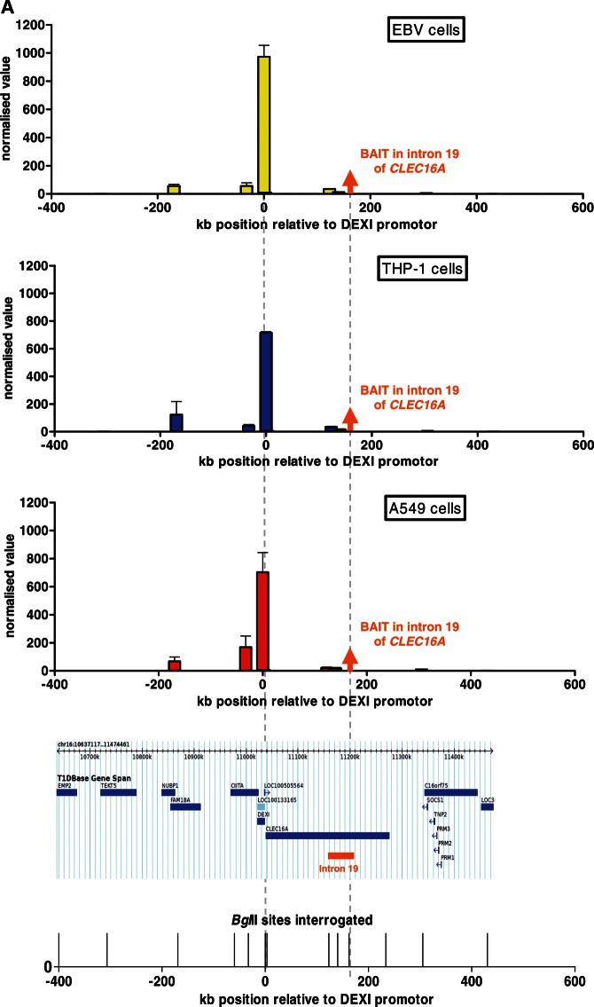 Figure 2.