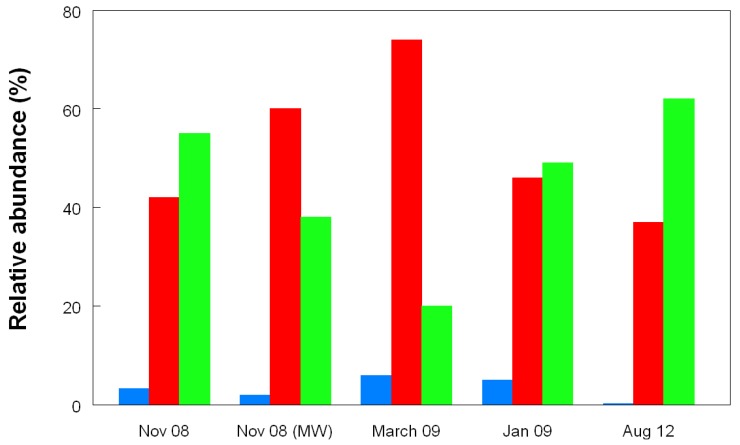 Figure 11