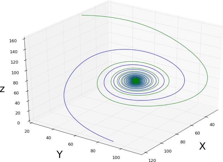 Appendix 1—figure 4.